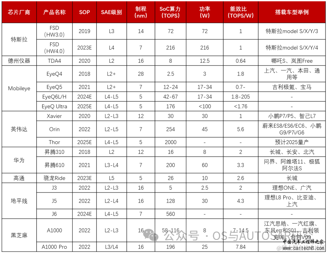 自动驾驶芯片入门-国内外主流厂商介绍w25.jpg