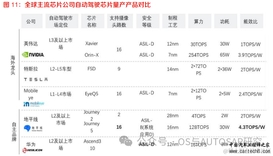 自动驾驶芯片入门-国内外主流厂商介绍w24.jpg