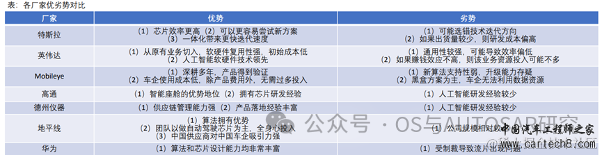 自动驾驶芯片入门-国内外主流厂商介绍w27.jpg