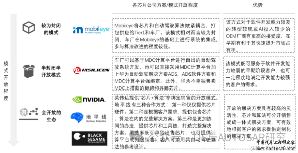 自动驾驶芯片入门-国内外主流厂商介绍w26.jpg