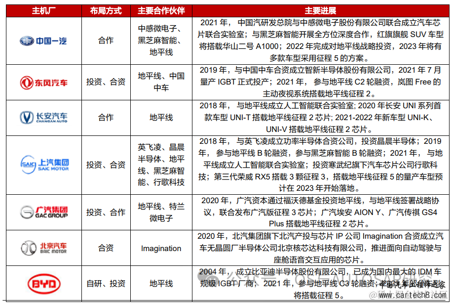 自动驾驶芯片入门-国内外主流厂商介绍w29.jpg