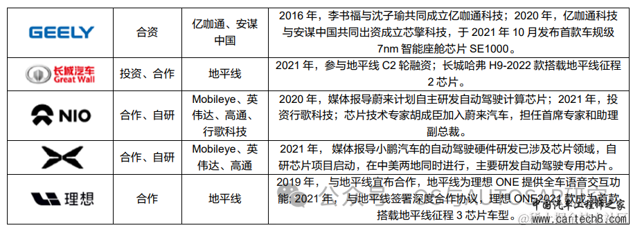 自动驾驶芯片入门-国内外主流厂商介绍w30.jpg