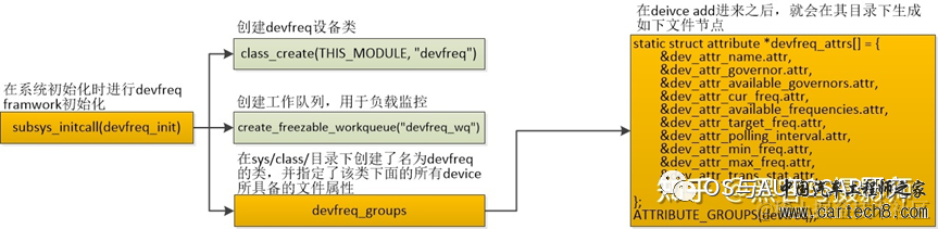 电源管理入门-7 DevFreqw8.jpg