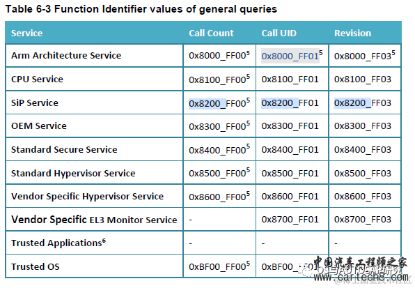 电源管理入门-7 DevFreqw12.jpg