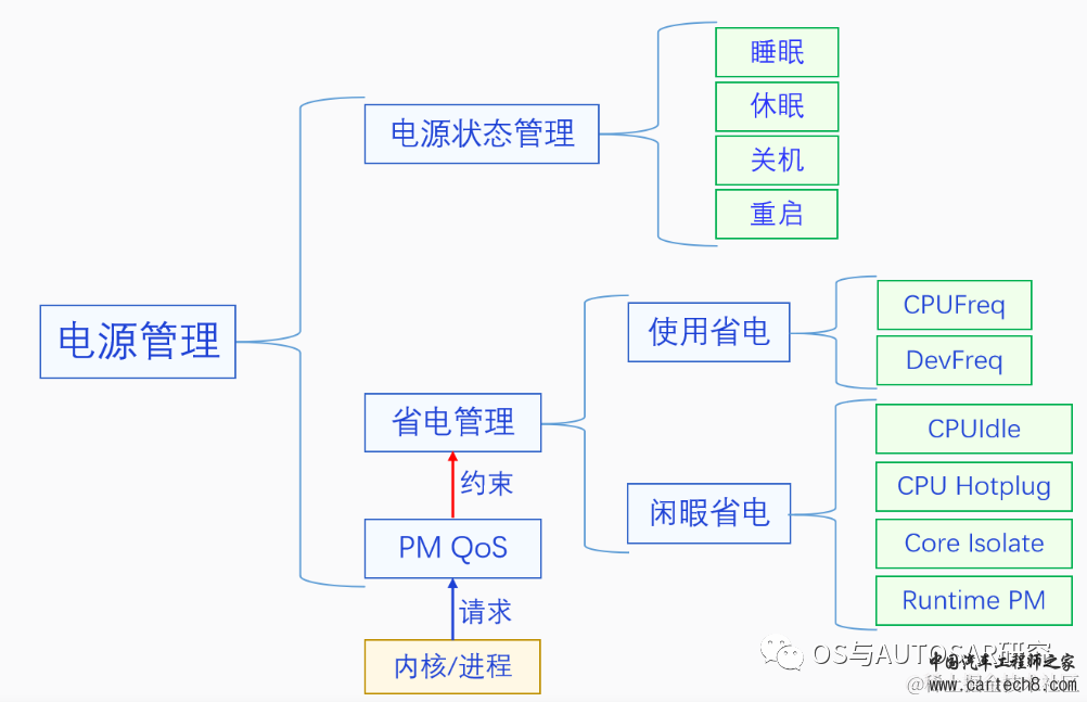 电源管理入门-3 CPU热插拔hotplugw2.jpg