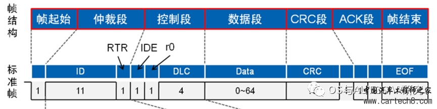 AUTOSAR入门-DoIP模块w3.jpg