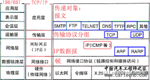 AUTOSAR入门-DoIP模块w4.jpg