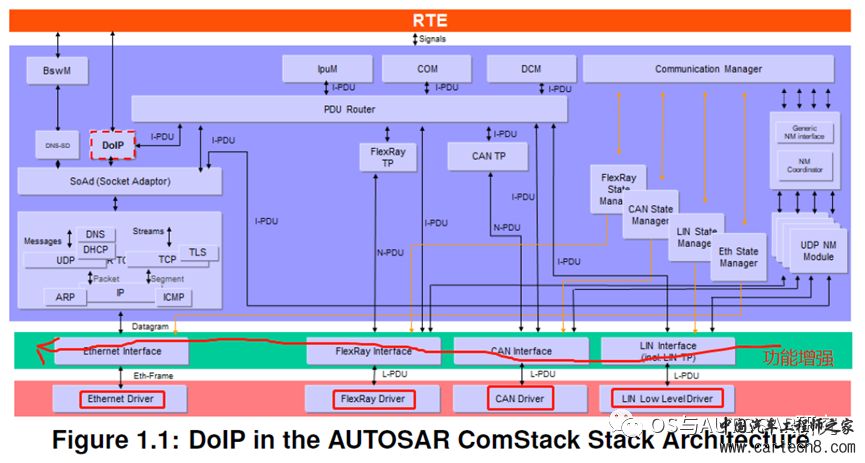 AUTOSAR入门-DoIP模块w5.jpg