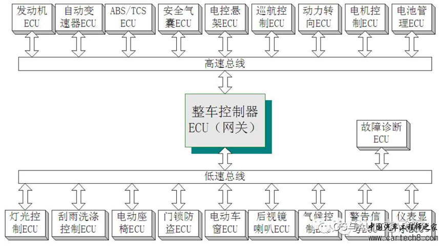 AUTOSAR入门-DoIP模块w7.jpg