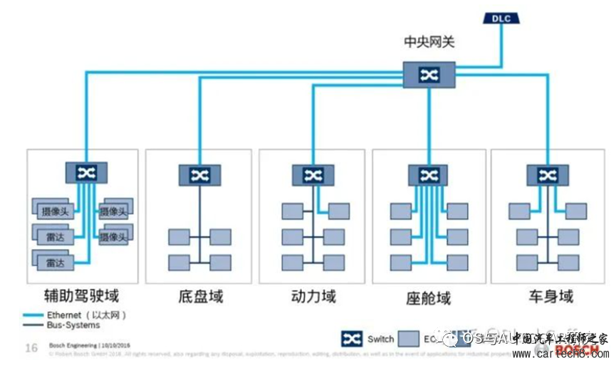 AUTOSAR入门-DoIP模块w8.jpg