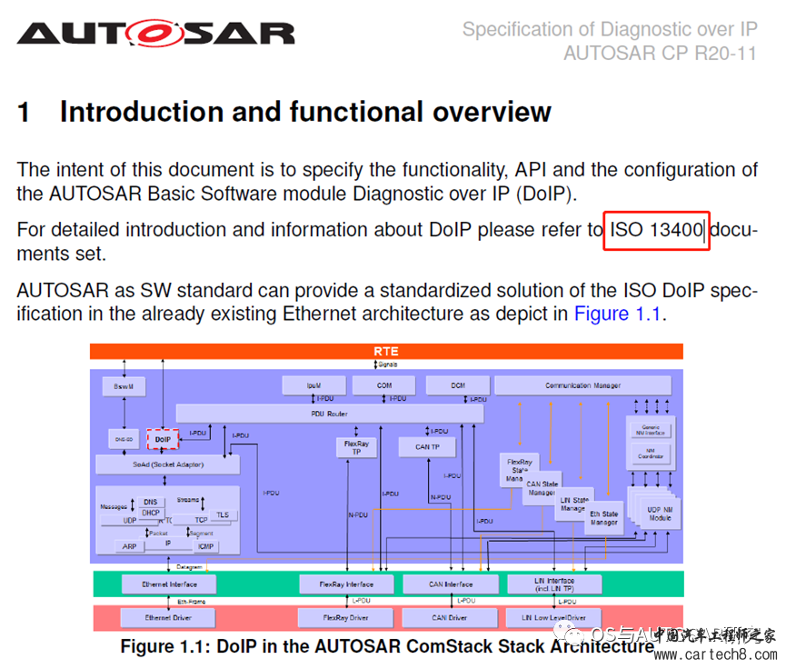 AUTOSAR入门-DoIP模块w10.jpg