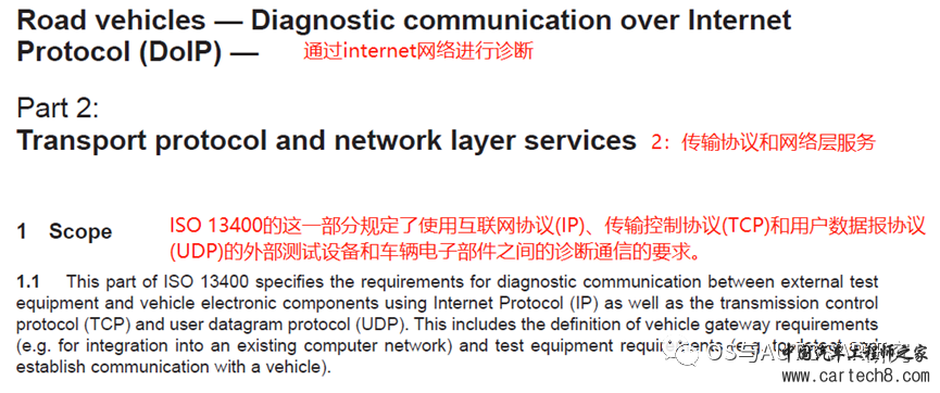 AUTOSAR入门-DoIP模块w11.jpg