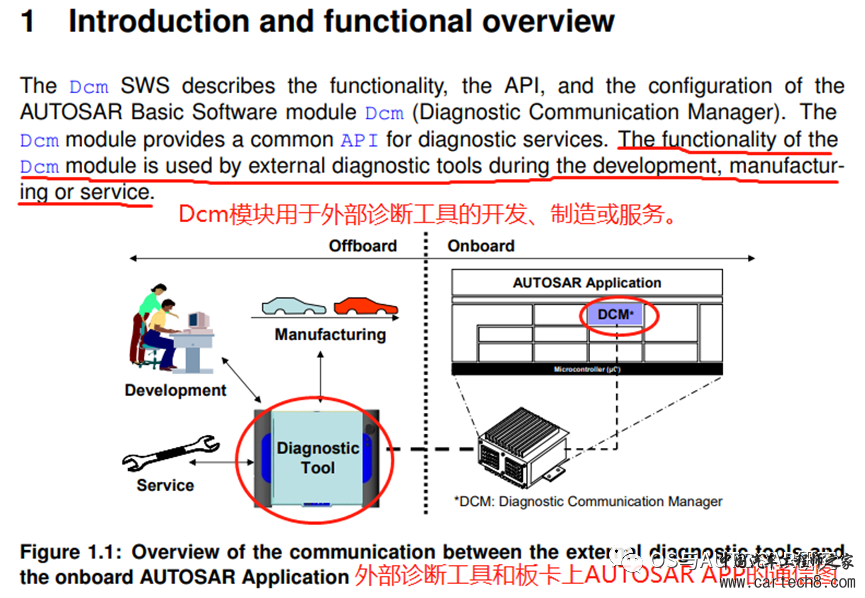 AUTOSAR入门-Dcm模块w6.jpg