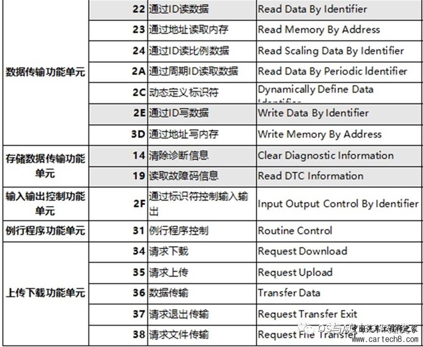 AUTOSAR入门-Dcm模块w11.jpg