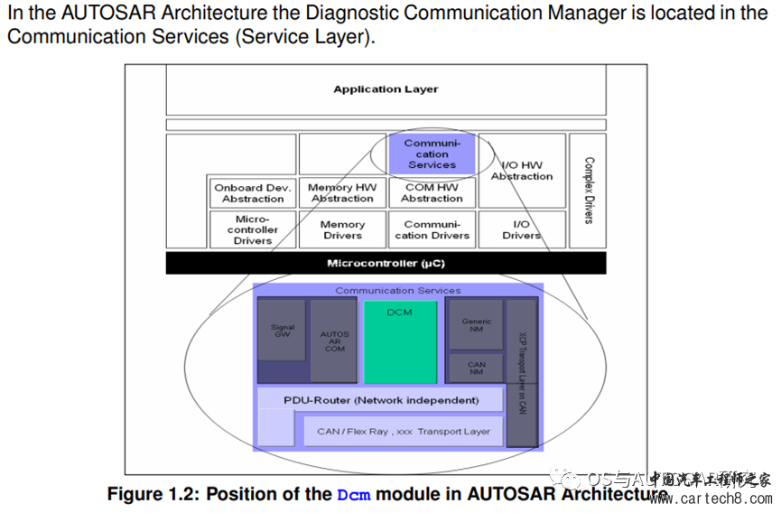 AUTOSAR入门-Dcm模块w17.jpg