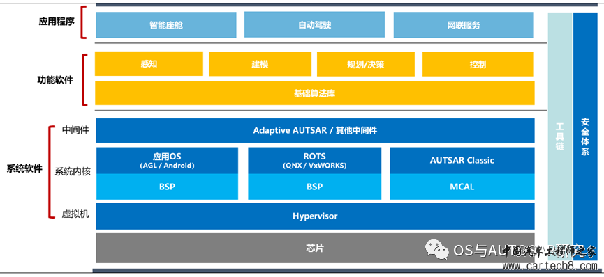 AUTOSAR入门-汽车电子构架演进（三）通向未来w2.jpg