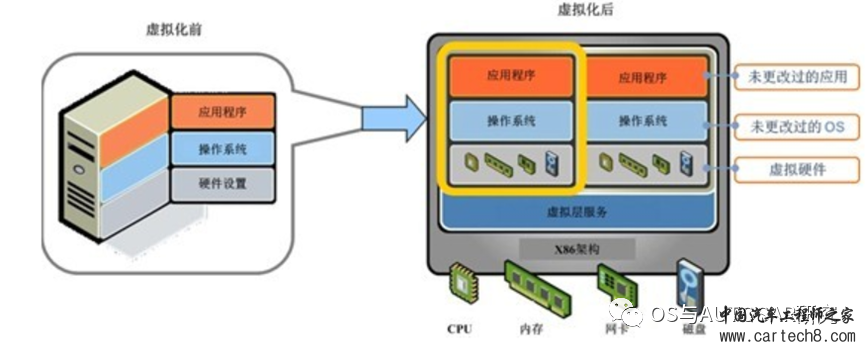 AUTOSAR入门-汽车电子构架演进（三）通向未来w5.jpg