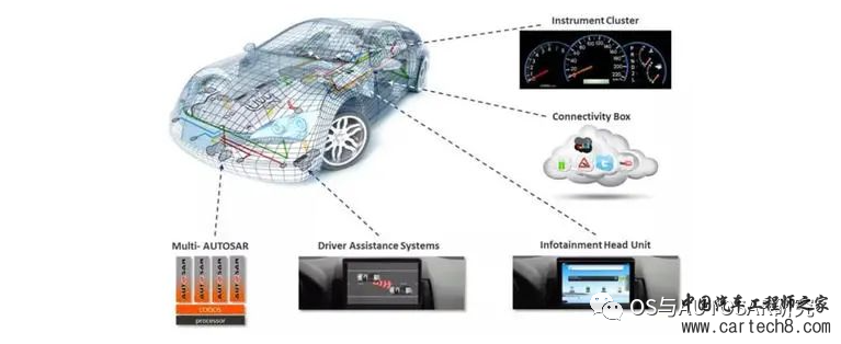 AUTOSAR入门-AS开源代码运行环境搭建w2.jpg