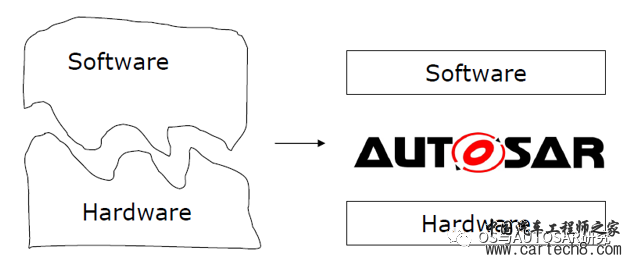 AUTOSAR入门-江湖w4.jpg