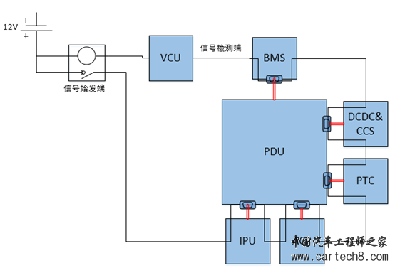 BMS系列(1)——BMS的控制对象w4.jpg