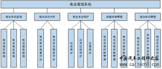 BMS系列(1)——BMS的控制对象w2.jpg