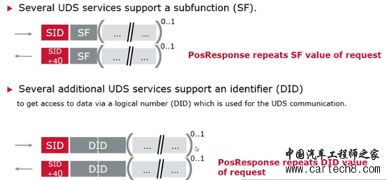 UDS的那些服务—DID、DTC都是怎么来的？w3.jpg