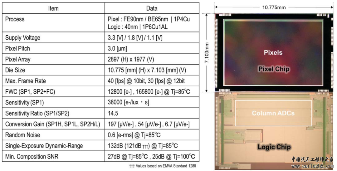 IMX490|SONY车载CIS-IMX490技术论文分析w6.jpg