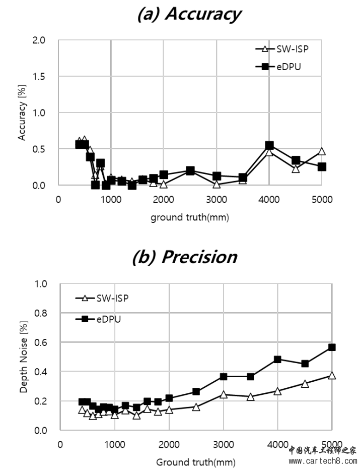 三星|用于低功耗和自优化带片上ISP的1.2Mp的iToF传感器w4.jpg