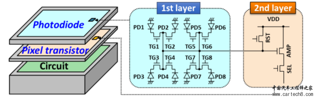 SONY-CIS工艺|通过局部连接实现高全阱容量和低噪声特性w1.jpg