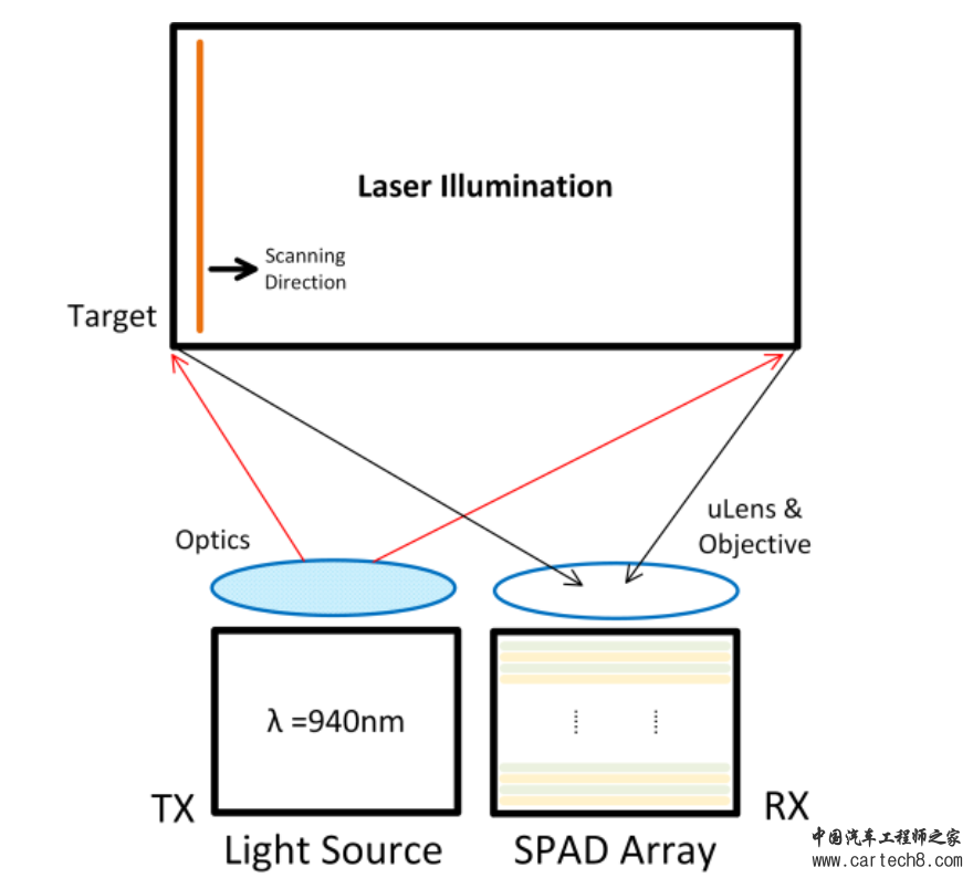 Lidar|三星SPAD dToF Lidar芯片论文解析w1.jpg