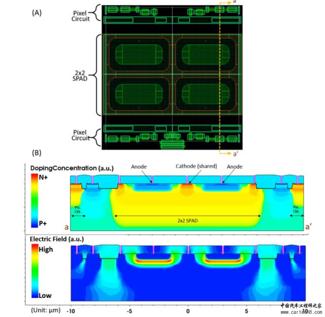 Lidar|三星SPAD dToF Lidar芯片论文解析w3.jpg