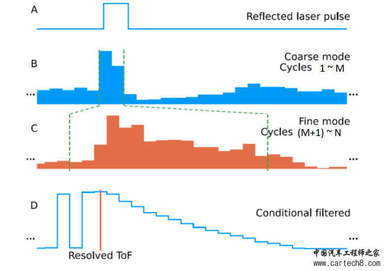 Lidar|三星SPAD dToF Lidar芯片论文解析w9.jpg