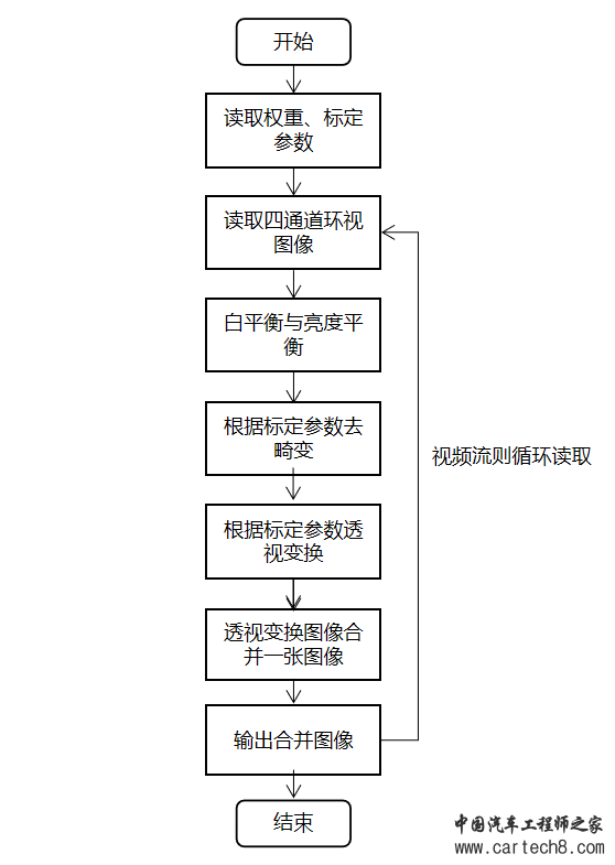 ADAS-360环视拼接原理分析与C++实现(二)w3.jpg