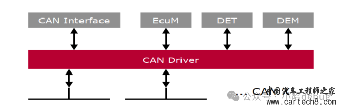 Autosar Can模块介绍w3.jpg