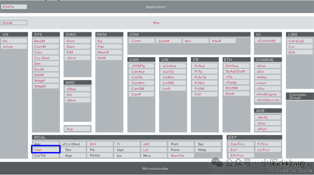 Autosar Can模块介绍w1.jpg
