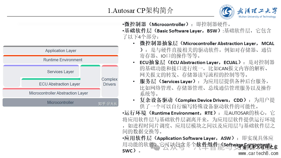 怎么使用Vector工具链配置AutoSARw3.jpg