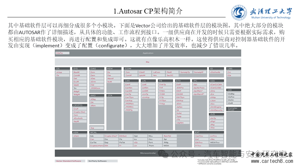 怎么使用Vector工具链配置AutoSARw4.jpg