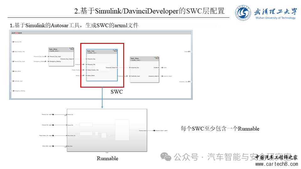 怎么使用Vector工具链配置AutoSARw6.jpg