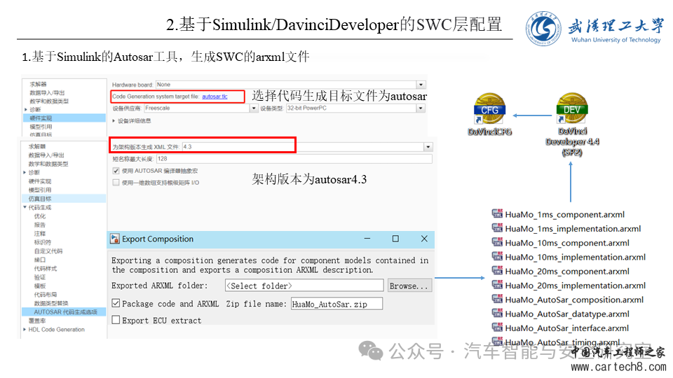 怎么使用Vector工具链配置AutoSARw7.jpg