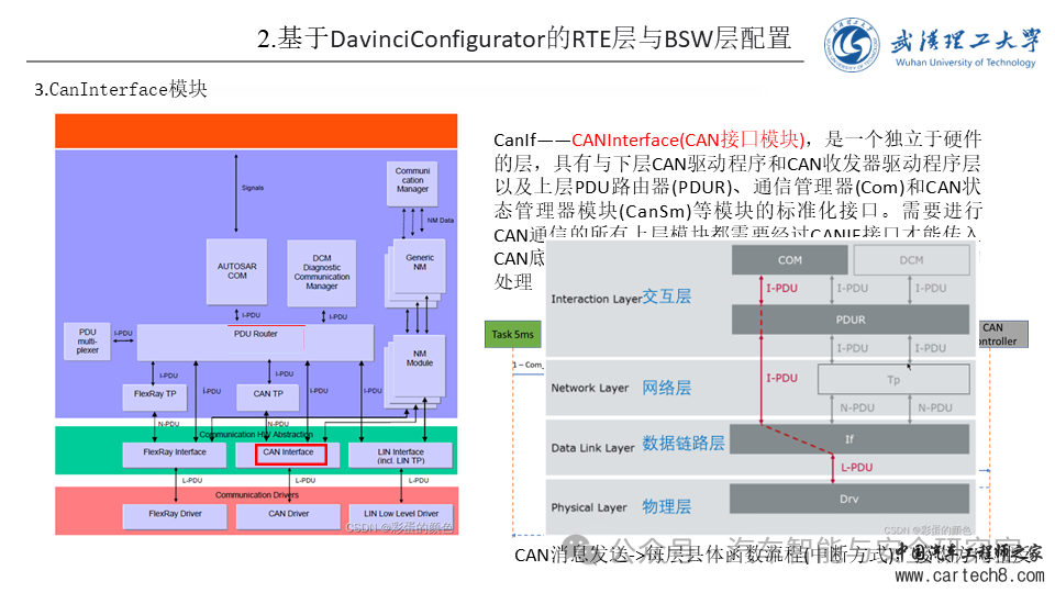 怎么使用Vector工具链配置AutoSARw13.jpg