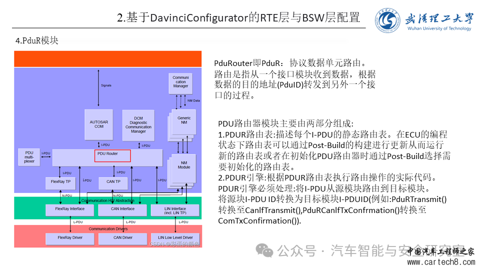 怎么使用Vector工具链配置AutoSARw16.jpg