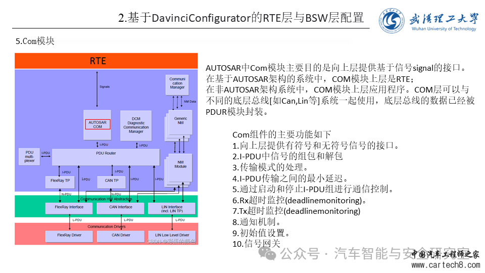 怎么使用Vector工具链配置AutoSARw18.jpg