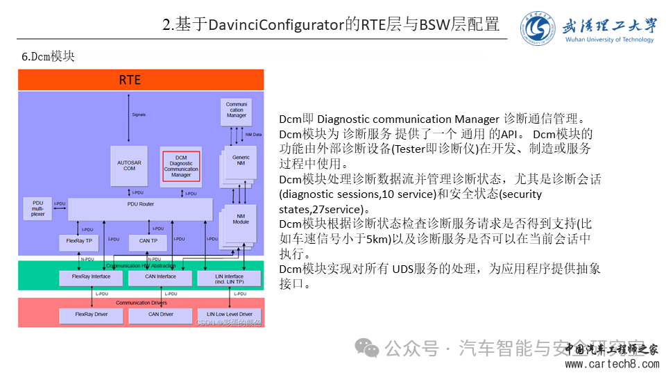 怎么使用Vector工具链配置AutoSARw20.jpg