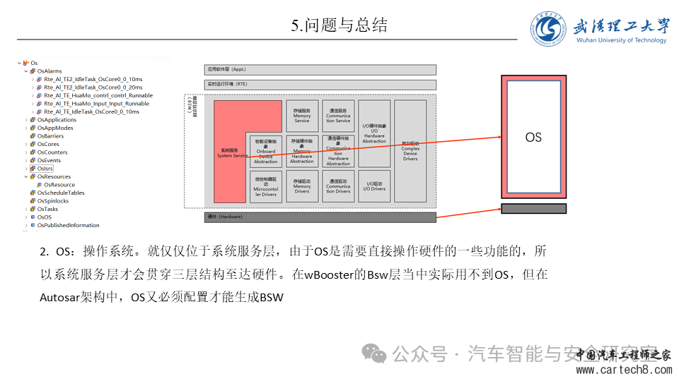 怎么使用Vector工具链配置AutoSARw23.jpg