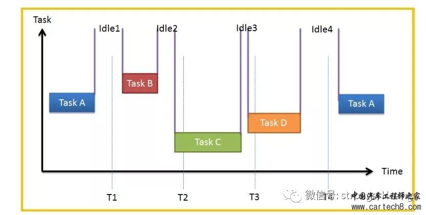 MCU跑RTOS相比裸机的优势w1.jpg