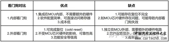 一文读懂看门狗w22.jpg