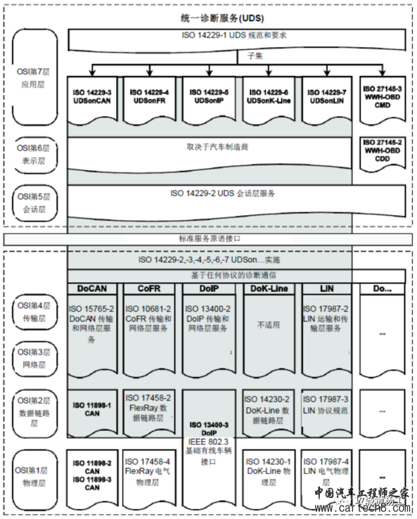 uds诊断综述w1.jpg