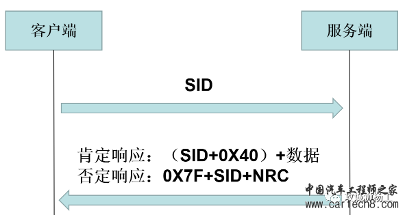 uds诊断综述w6.jpg