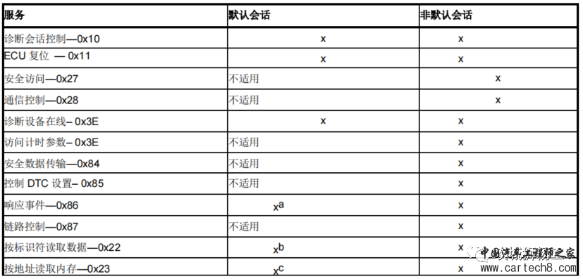 uds诊断综述w10.jpg