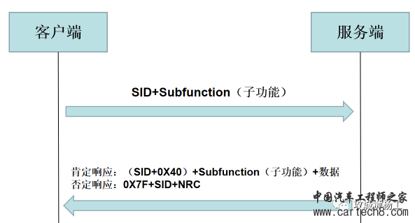 uds诊断综述w8.jpg